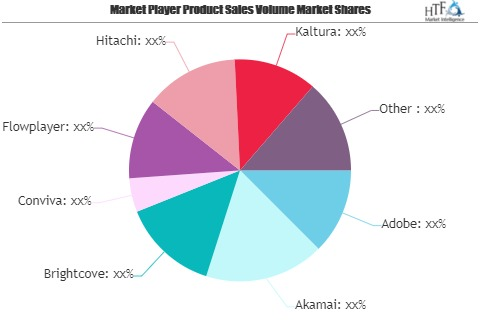 Live Video Analytics Market May Set New Growth Story | Adobe'