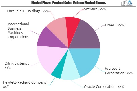 Virtual Machines Market May See a Big Move | Microsoft, Orac'