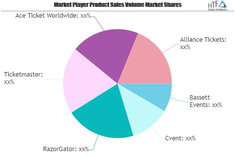 Live Music Market: Comprehensive study explores Huge Growth