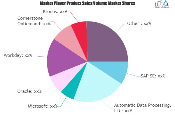 Adopting HCM Software Market