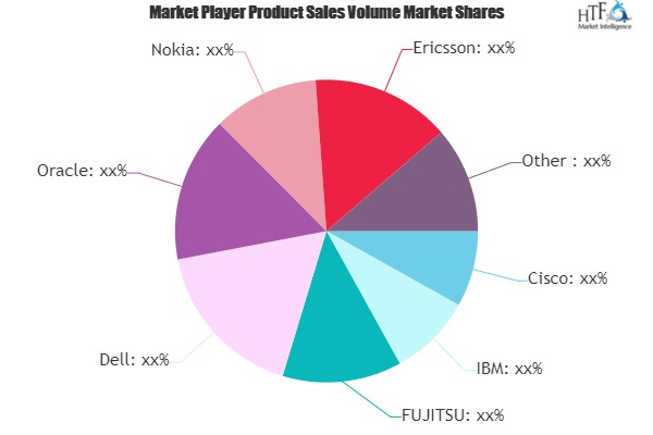 Network Consulting Service Market