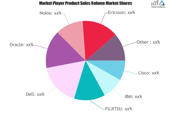 Network Consulting Service Market'