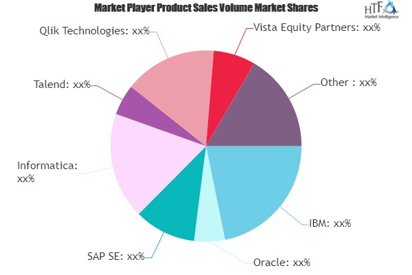 Data Conversion Service Market