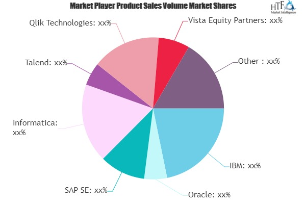 Data Conversion Service Market'