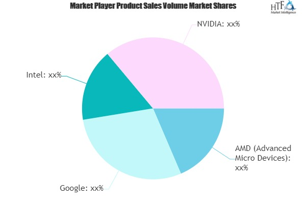 Artificial Intelligence (AI) Chips Market