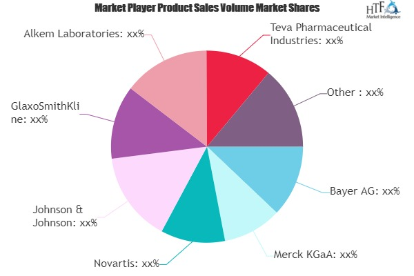 Over the Counter (OTC) & Diet Supplementary Market