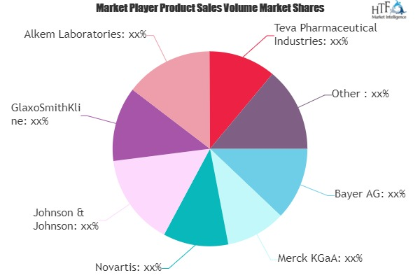 Over the Counter (OTC) &amp; Diet Supplementary Market'