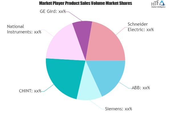 Power Grid Automation Systems Market