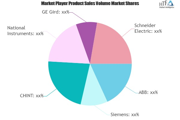 Power Grid Automation Systems Market'