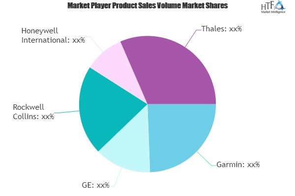 Rotorcraft Avionics Market