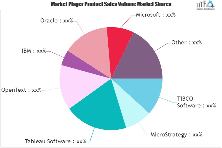 Business Intelligence and Analytics Software Market'