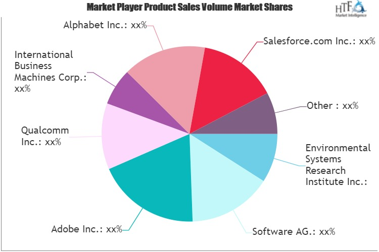 Geomarketing Software Market To See Huge Growth By 25