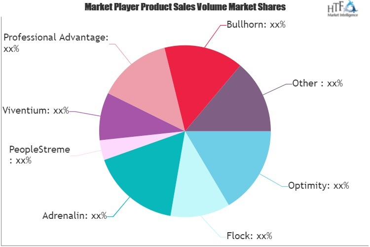 HR Analytics Software Market'