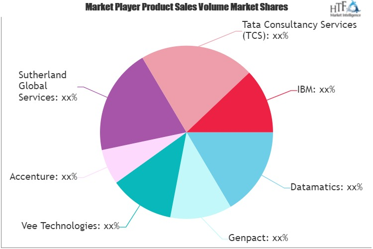 Finance &amp; Accounting Outsourcing Market'