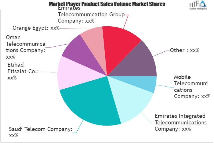 ICT Investment Trends in Telco and Service Market'