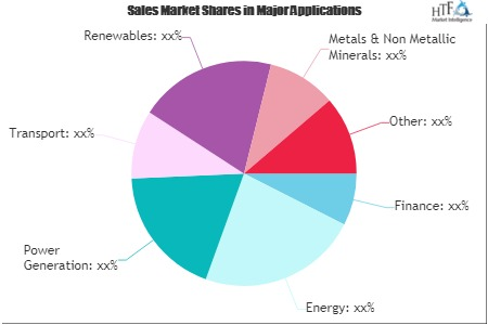 Trade Finance Market