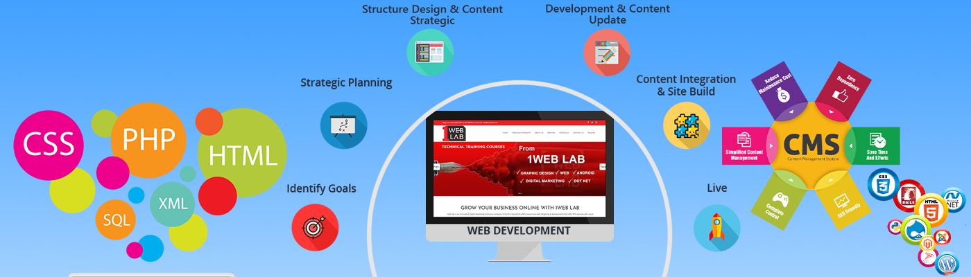 1weblab(Website Design Company in Delhi) Logo