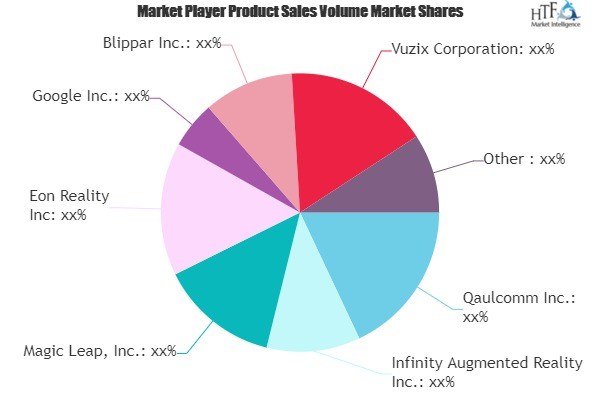 Augmented & Virtual Reality Eyeglass Market