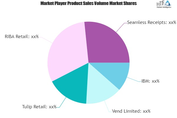 Alternative Retailing Technologies Market