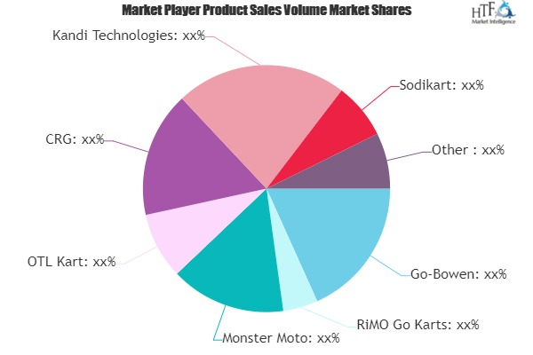 Go-karts Market