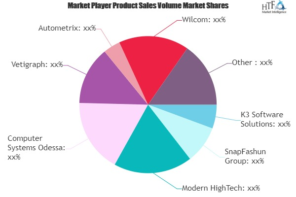 Fashion Design & Production Software Market