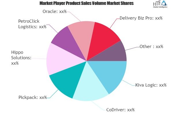 Last Mile Delivery Software Market