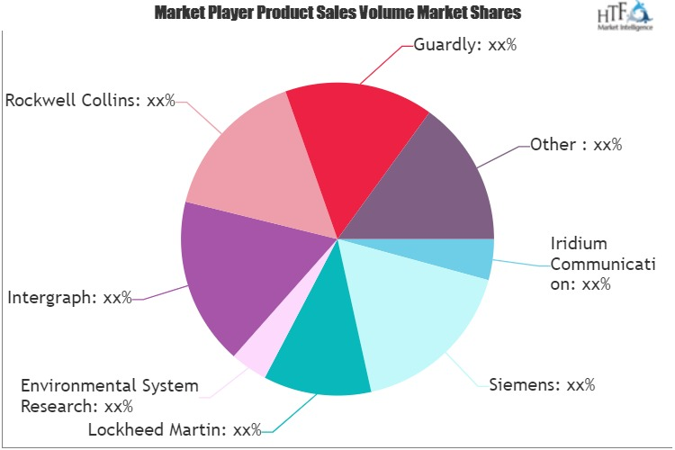 Crisis, Emergency and Incident Management Platforms Market