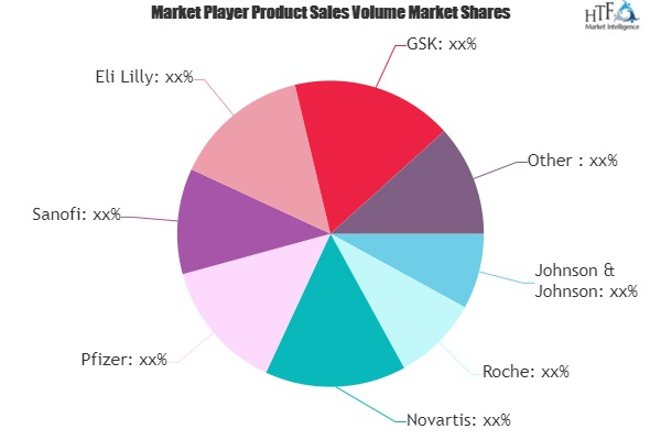 Pharma & Cosmetics Market