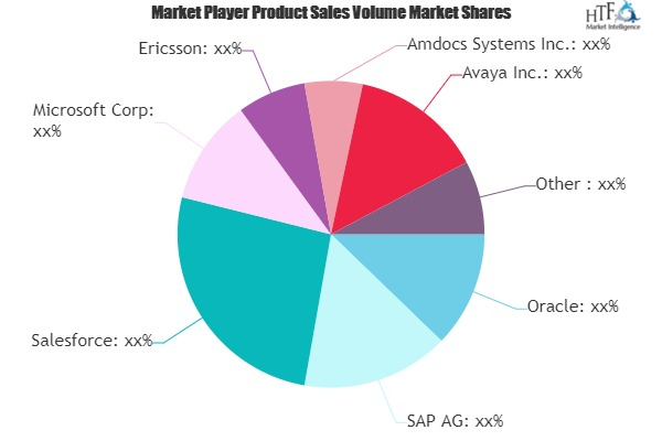 Telecom CRM Market