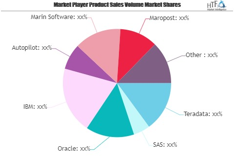 Cross-Channel Campaign Management Market Worth Observing Gro'