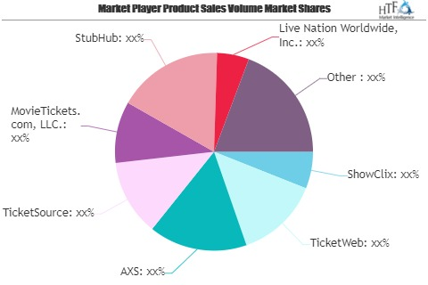 Mobile &amp; Online Ticketing Market Next Big Thing | Ma'