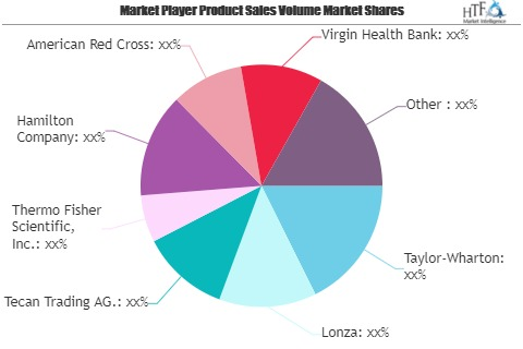 Biobanking Services Market to See Massive Growth by 2026 | T