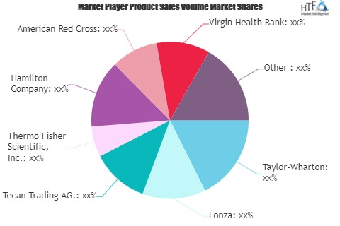 Biobanking Services Market to See Massive Growth by 2026 | T'