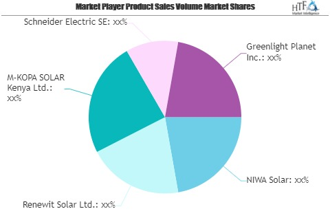 Solar Home System Market May Set New Growth Story | NIWA Sol