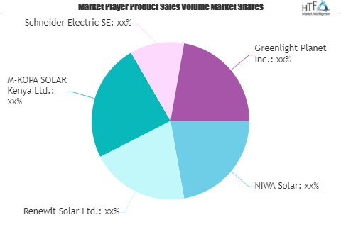 Solar Home System Market May Set New Growth Story | NIWA Sol'