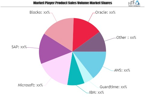 Blockchain in Telecom Market May Set New Growth| AWS, Guardt