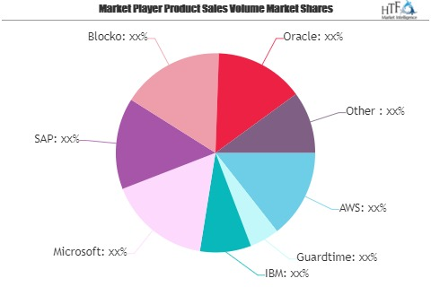 Blockchain in Telecom Market May Set New Growth| AWS, Guardt'