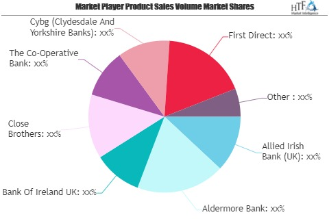 Retail Banking Service Market Next Big Thing | Major Giants'