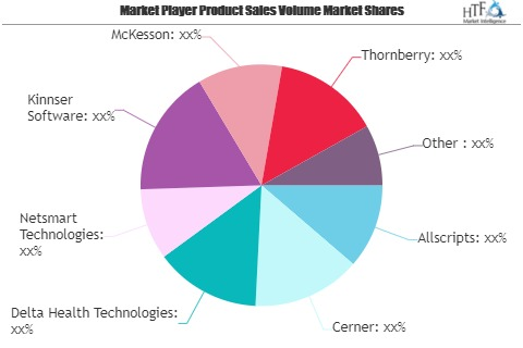 Home Healthcare Software Market May See a Big Move | Allscri'