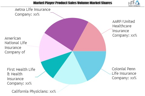 Medicare Supplement Insurance Market