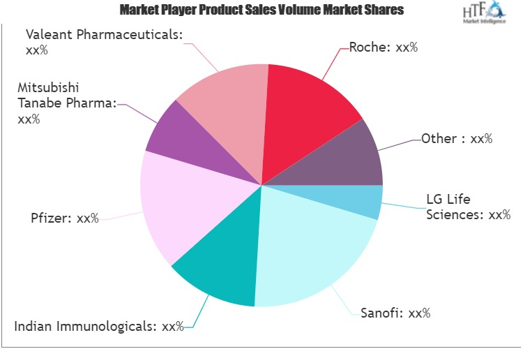 Travel Vaccines Market