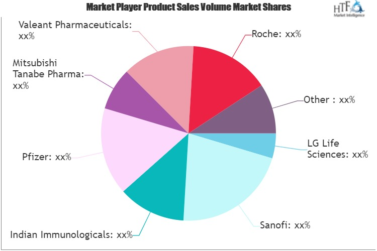 Travel Vaccines Market'