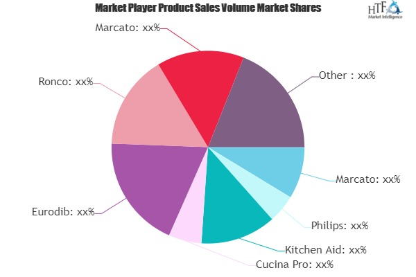 Noodles & Pasta Making Machines Sales Market