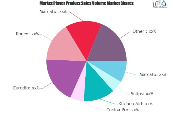 Noodles &amp; Pasta Making Machines Sales Market'