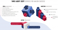 Albert Scott Services Graphic