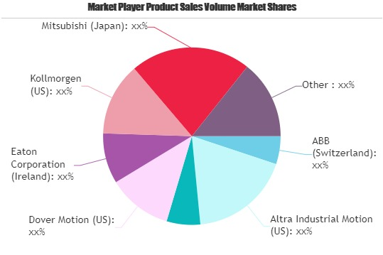 Motion Control Software Market