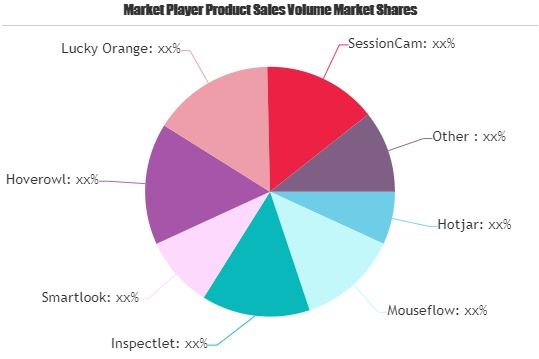 Session Replay Software Market