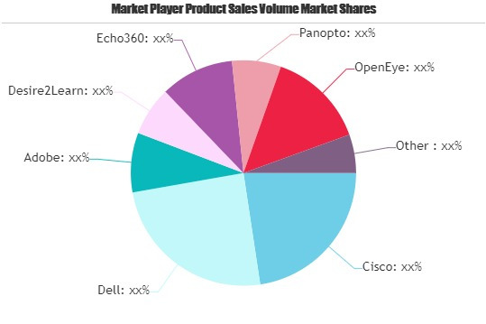 Flip Classroom Market