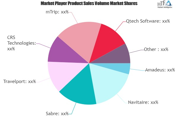 Travel Technology Market