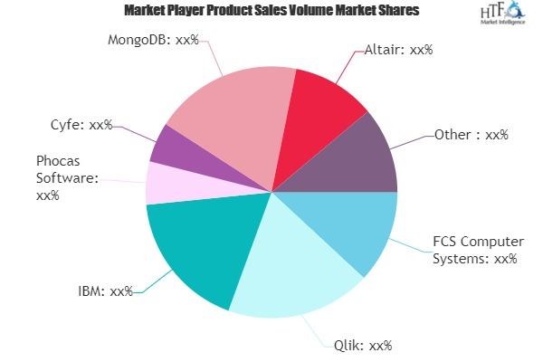 Big Data Software Market
